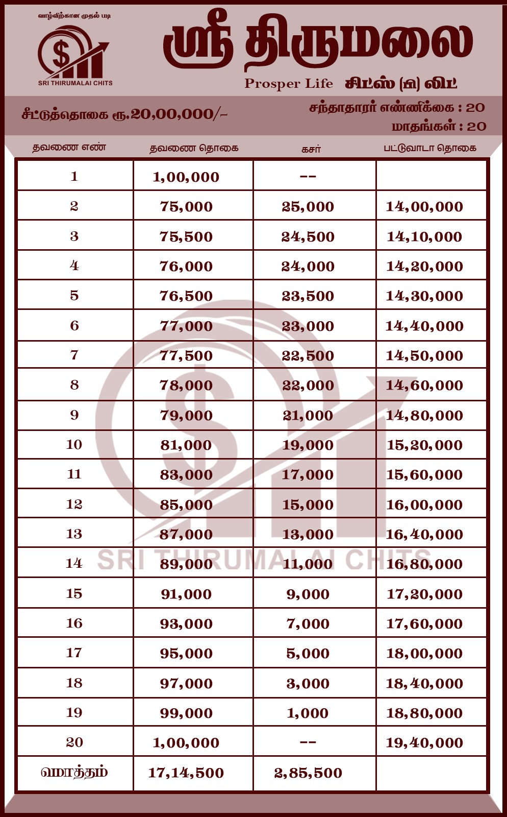 ₹20,00,000 Daily Chit Plan