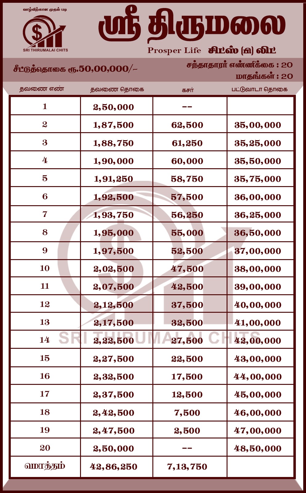 ₹50,00,000 Daily Chit Plan